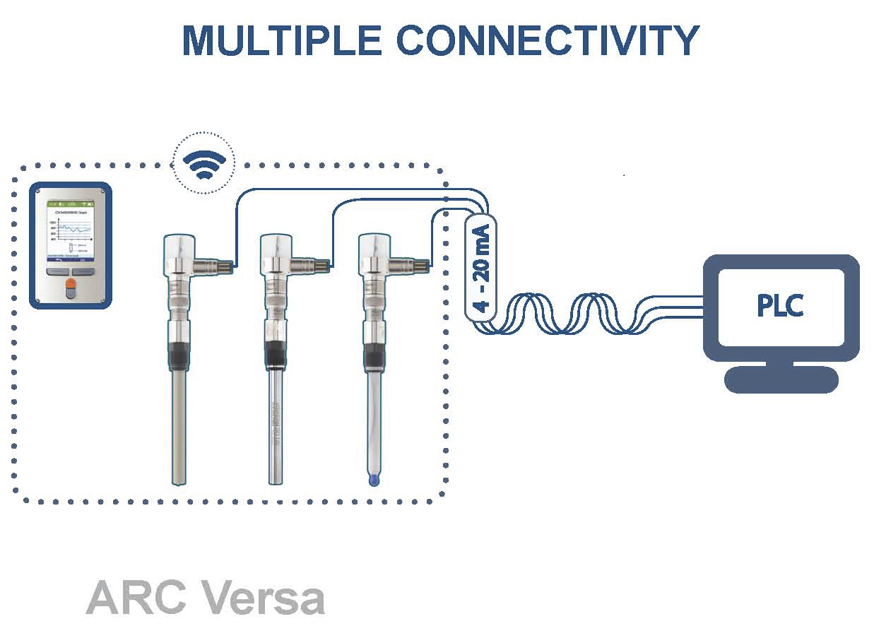 ARC Versa